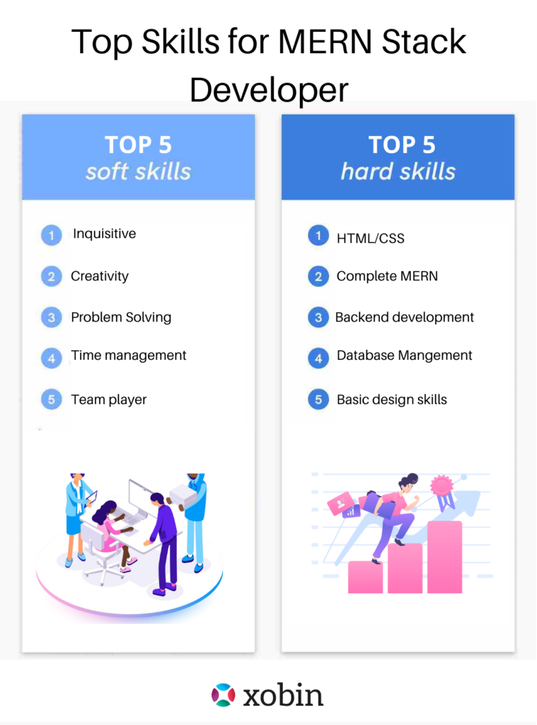 Top Skills for MERN Stack Developer