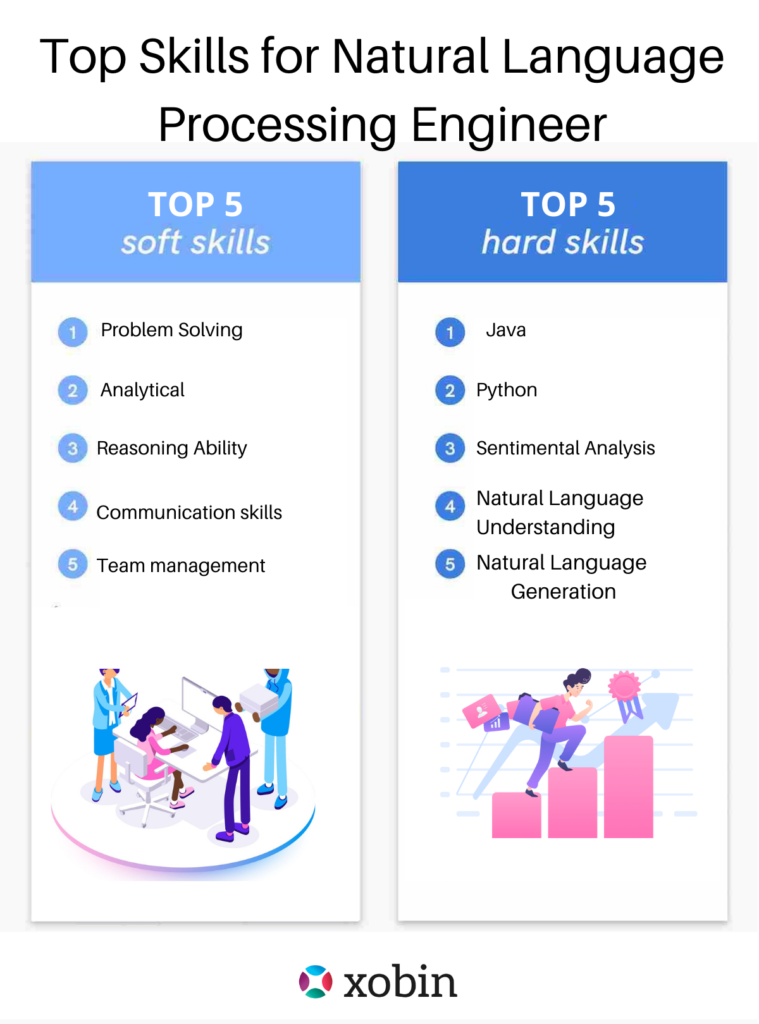 Top Skills for Natural Language Processing Engineer