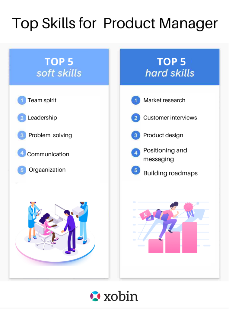 Top Skills for Product Manager