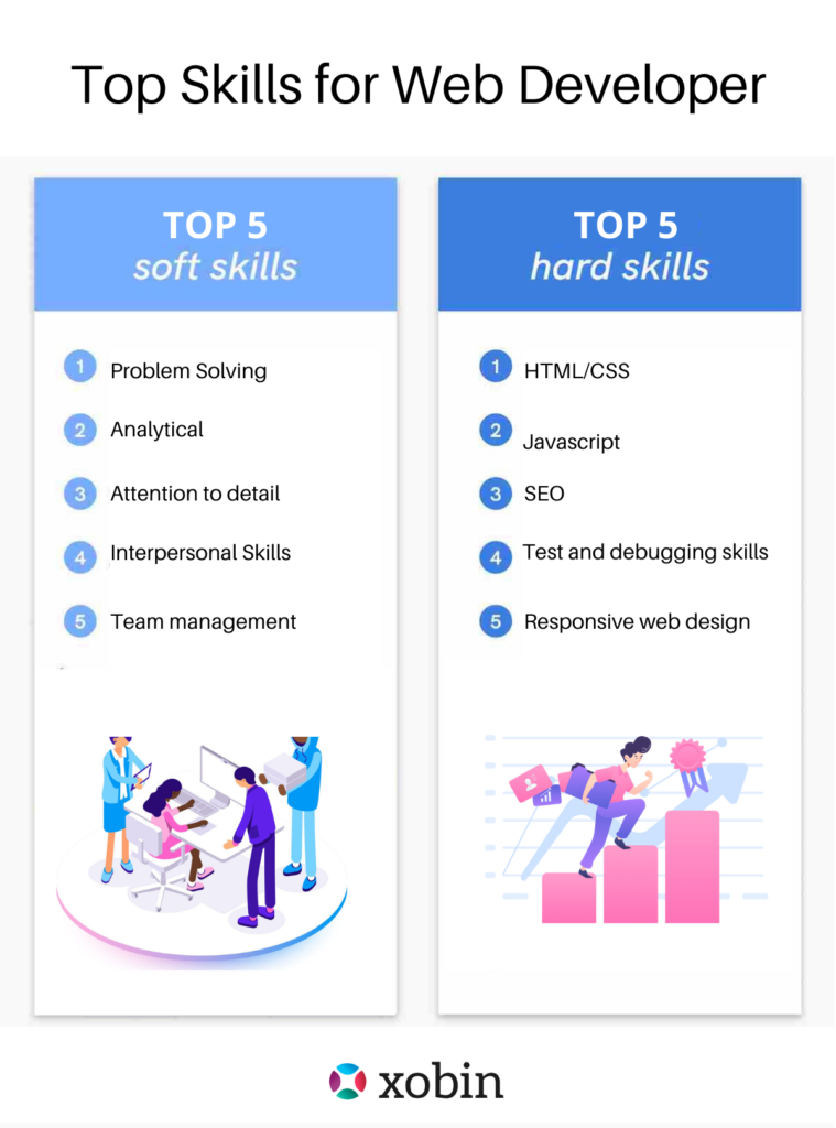 Top Skills for Web Developer