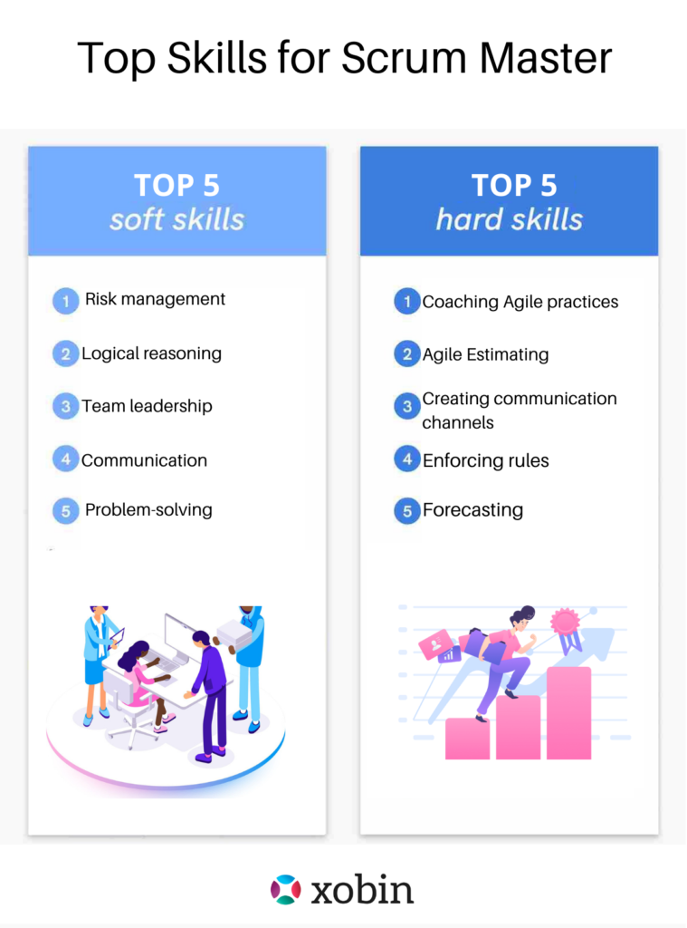 Top Skills for Scrum Master