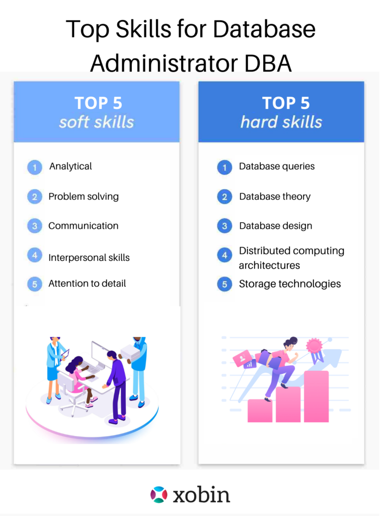 Top Skills for Database Administrator