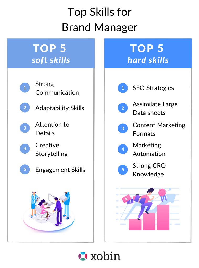 Top Skills for Brand Manager