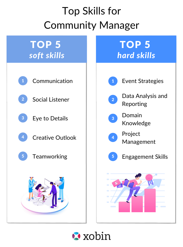 Top Skills for Community Manager