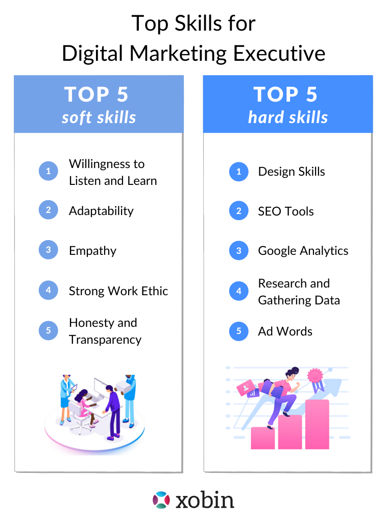 Top Skills for Digital Marketing Executive