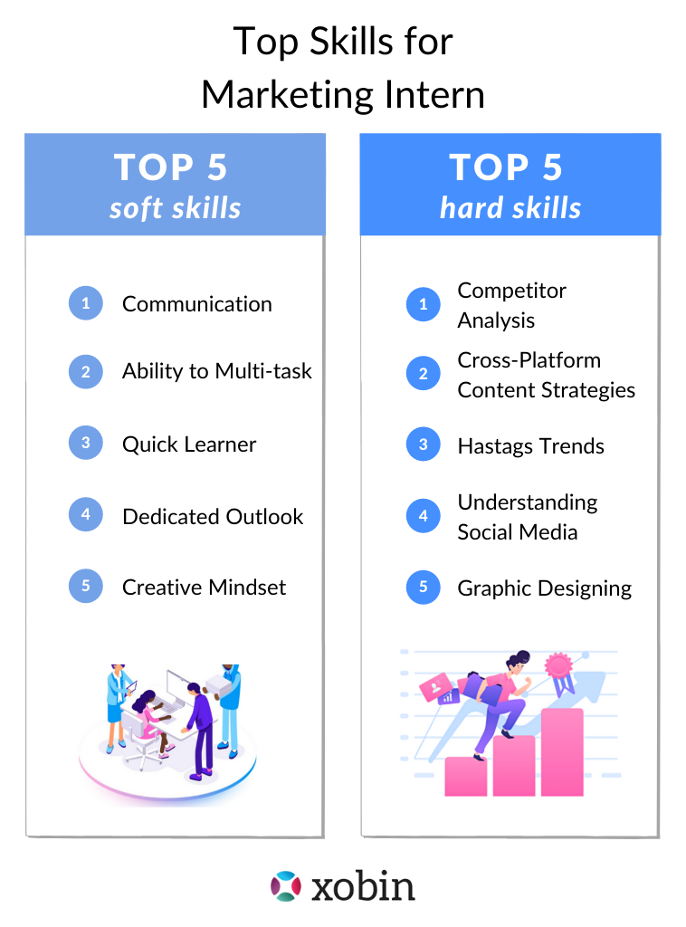 Top Skills for Marketing Intern