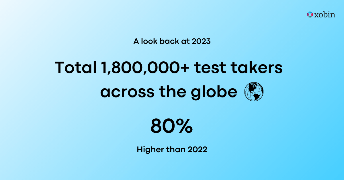 A Look back at 2023: total 1,800,000+ test takers across the globe