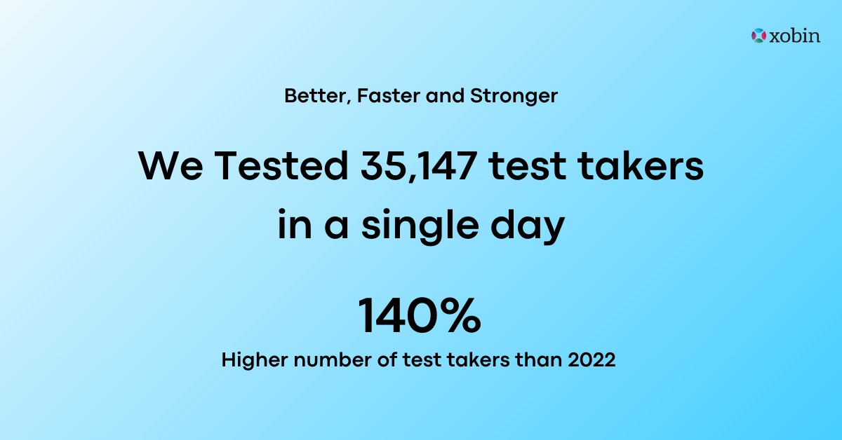 Highest Number of Test Takers In a Day: Better, Faster and Stronger. On Date 29th November 2023, we tested largest number of candidates in a single day.