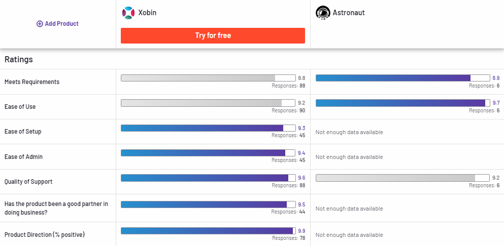 ASTRNT Compared to Xobin