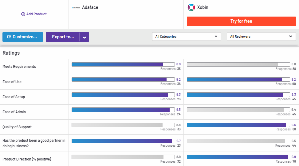 Adaface Compared to Xobin