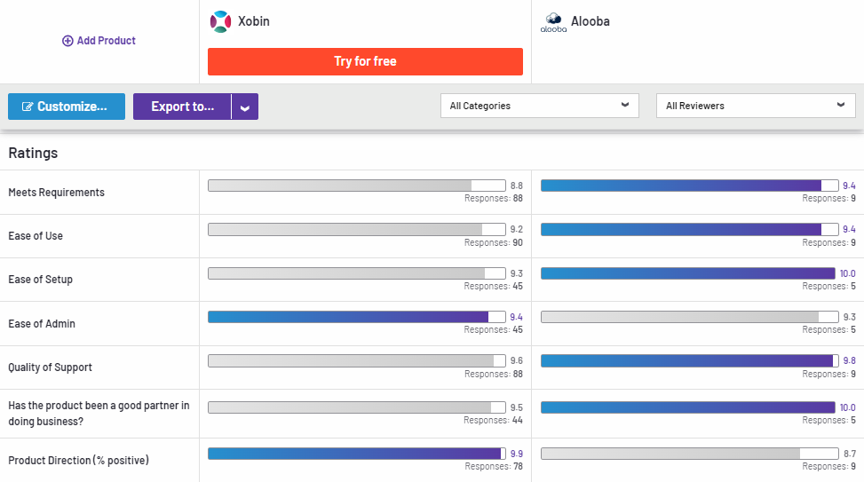 Alooba Compared to Xobin