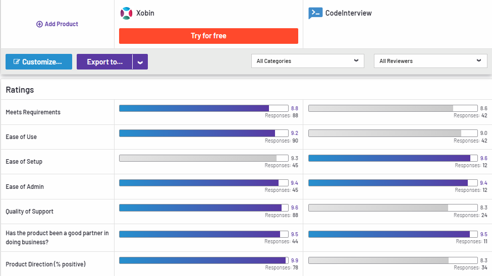 CodeInterview Compared to Xobin