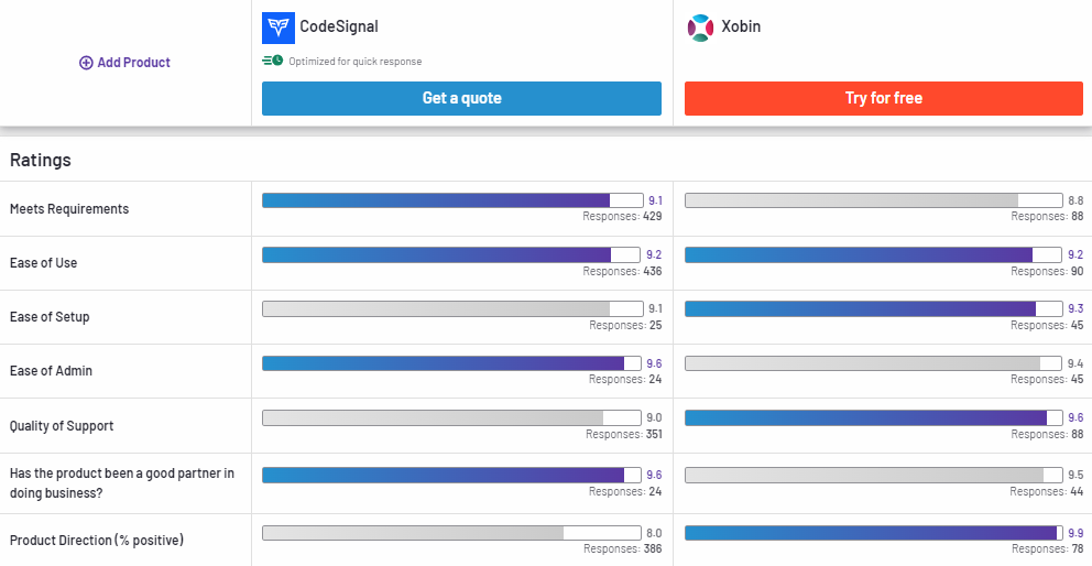 CodeSignal Compared to Xobin