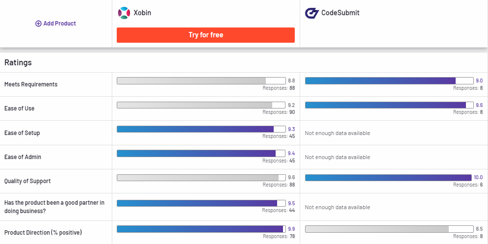 CodeSubmit Compared to Xobin