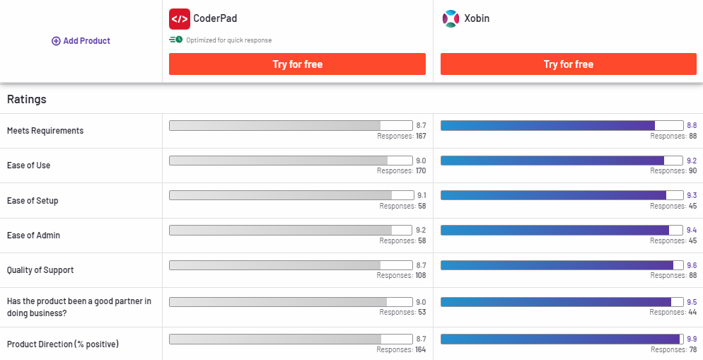 CoderPad Compared to Xobin