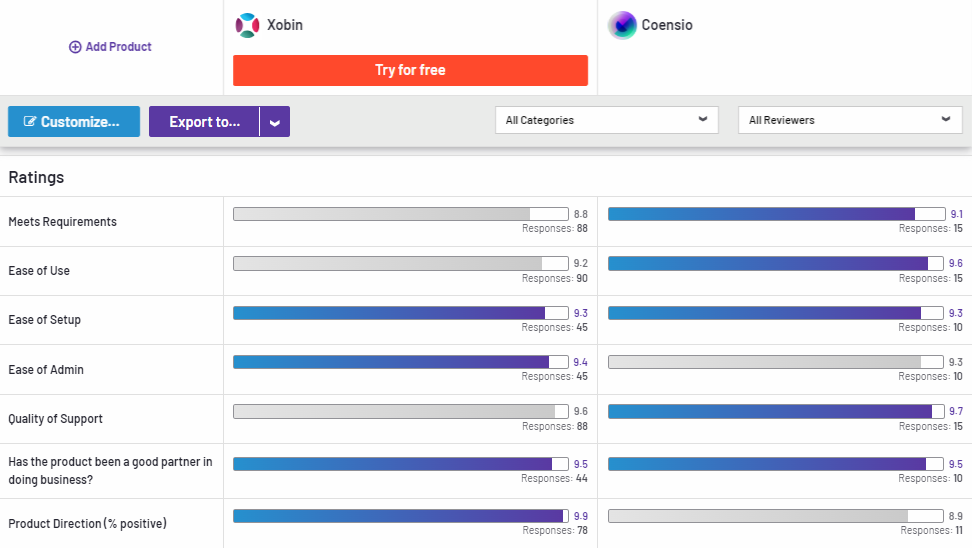 Coensio Compared to Xobin