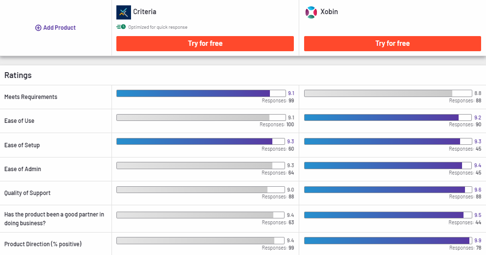 Criteria Corp Compared to Xobin