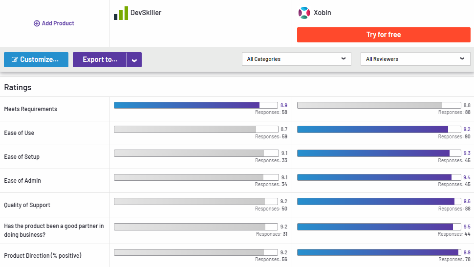 DevSkiller Comparing to Xobin