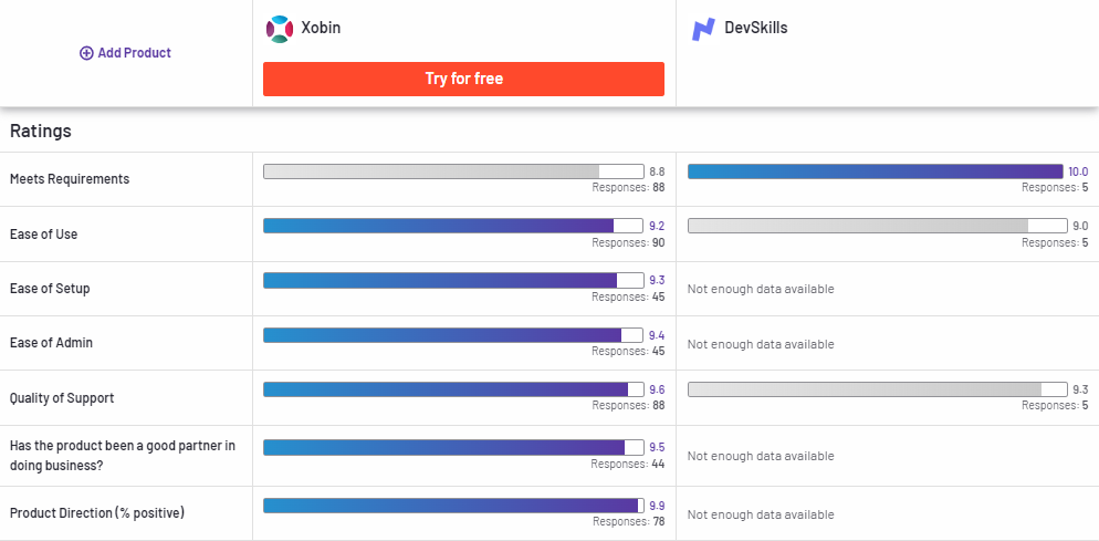 DevSkills Compared to Xobin