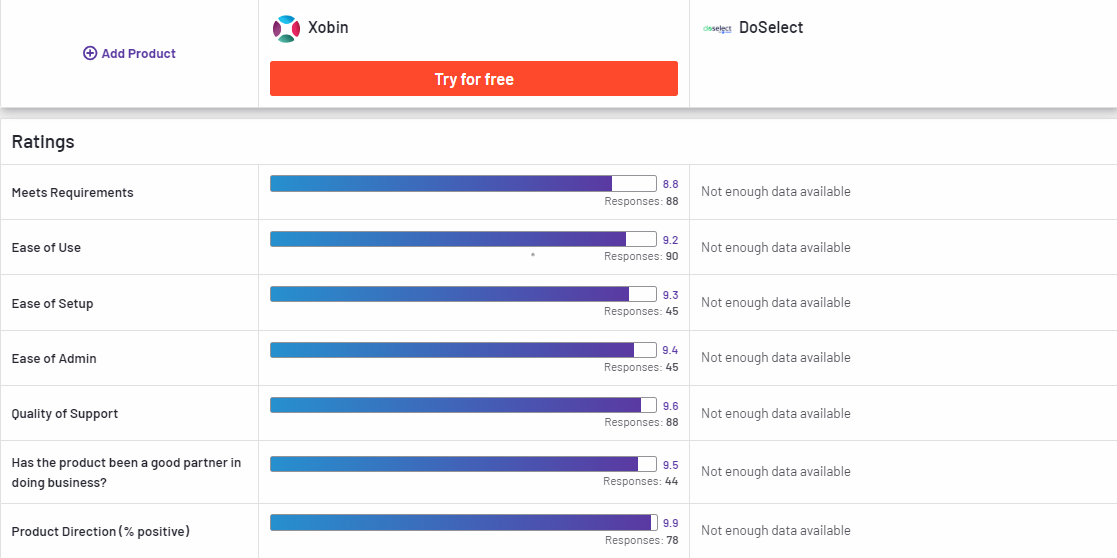 DoSelect Compared to Xobin