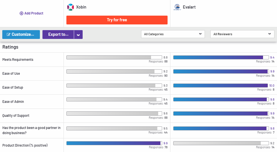 Evalart Compared to Xobin