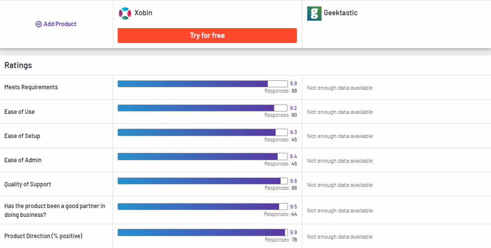 Geektastic compared to Xobin