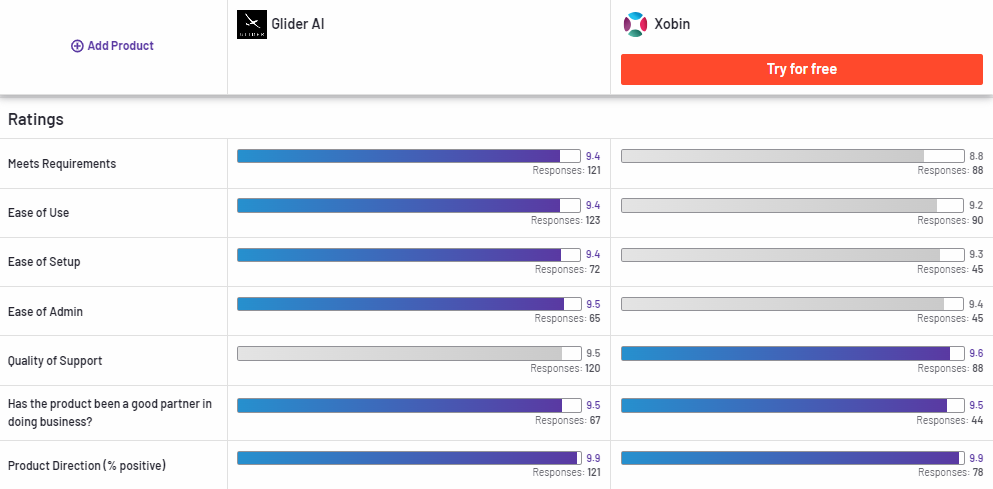 Glider AI compared to Xobin