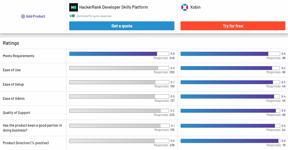 HackerRank Compared to Xobin