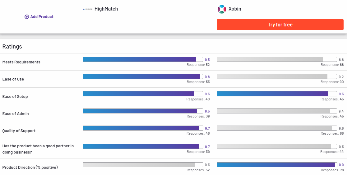 HighMatch Compared to Xobin