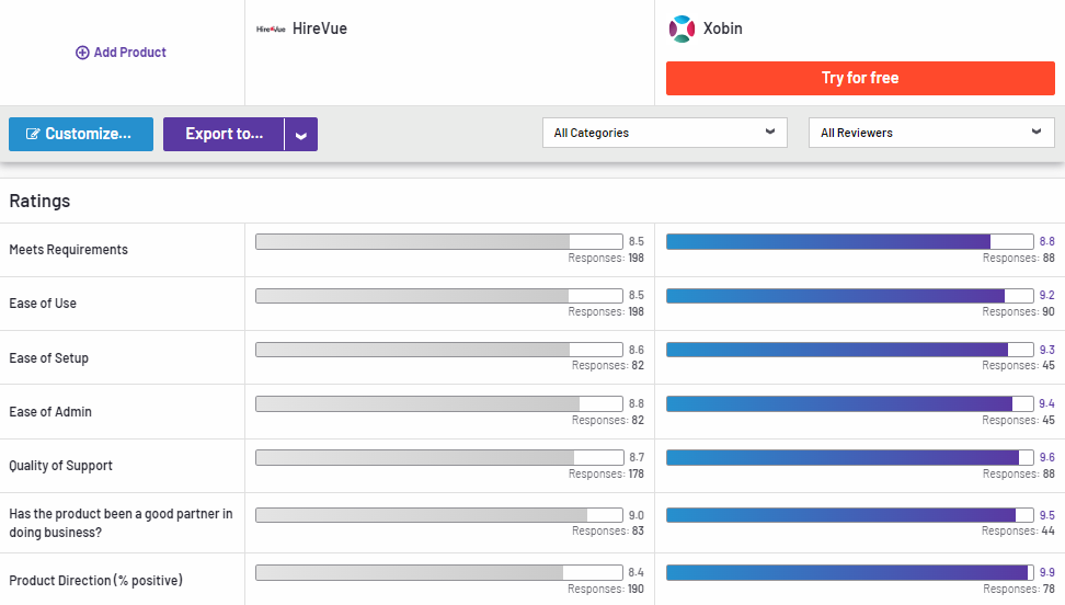 HireVue Compared to Xobin