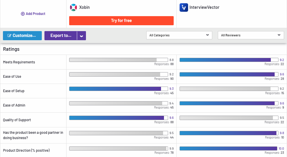 InterviewVector compared to Xobin