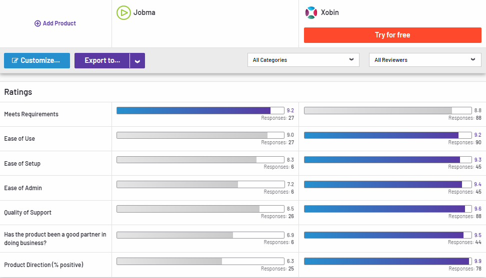 Jobma Compared to Xobin