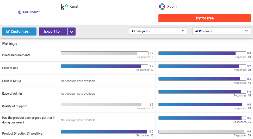 Karat compared to Xobin