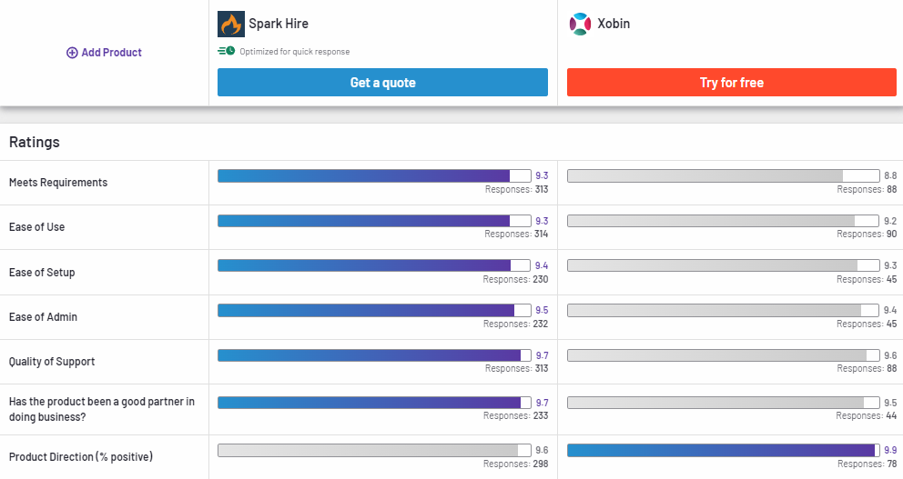 Spark Hire Compared to Xobin