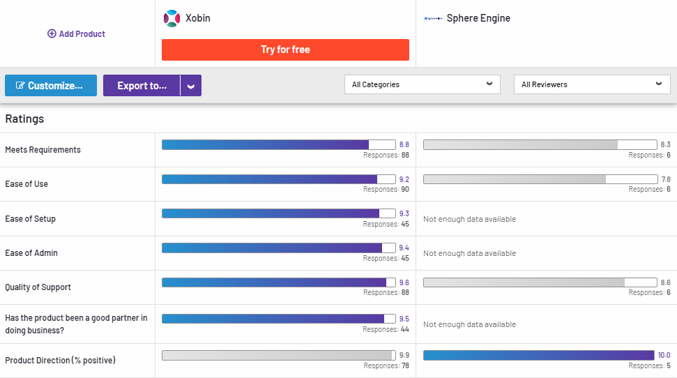 Sphere Engine Compared to Xobin