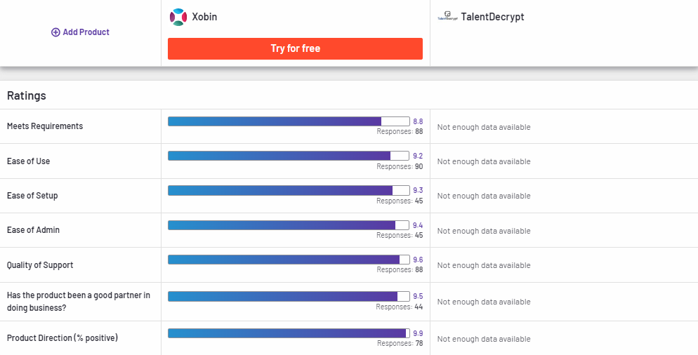 TalentDecrypt Compared to Xobin