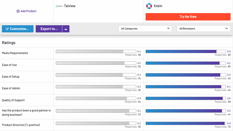 Talview Compared to Xobin