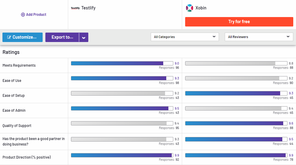 Testlify Comparing to Xobin