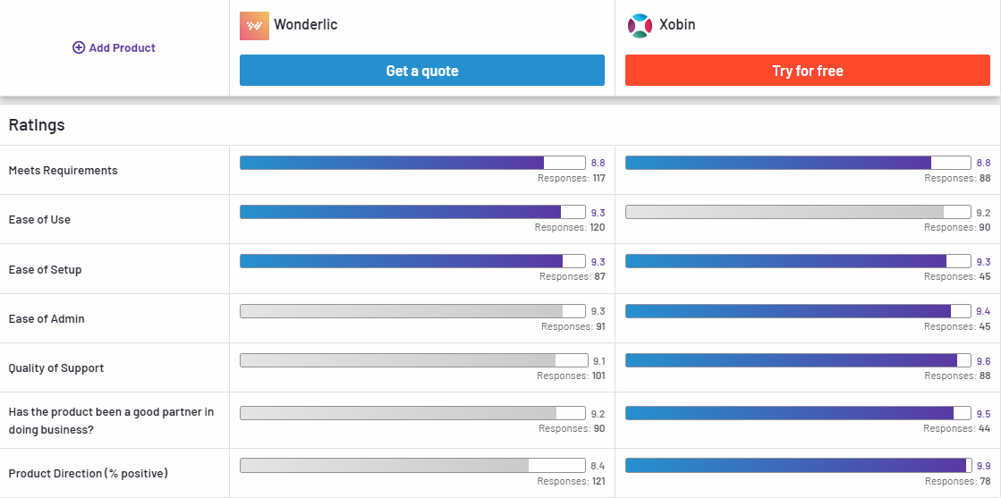 Wonderlic Compared to Xobin