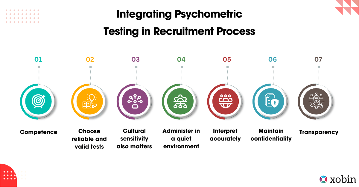 Integrating Psychometric Testing in Recruitment Process