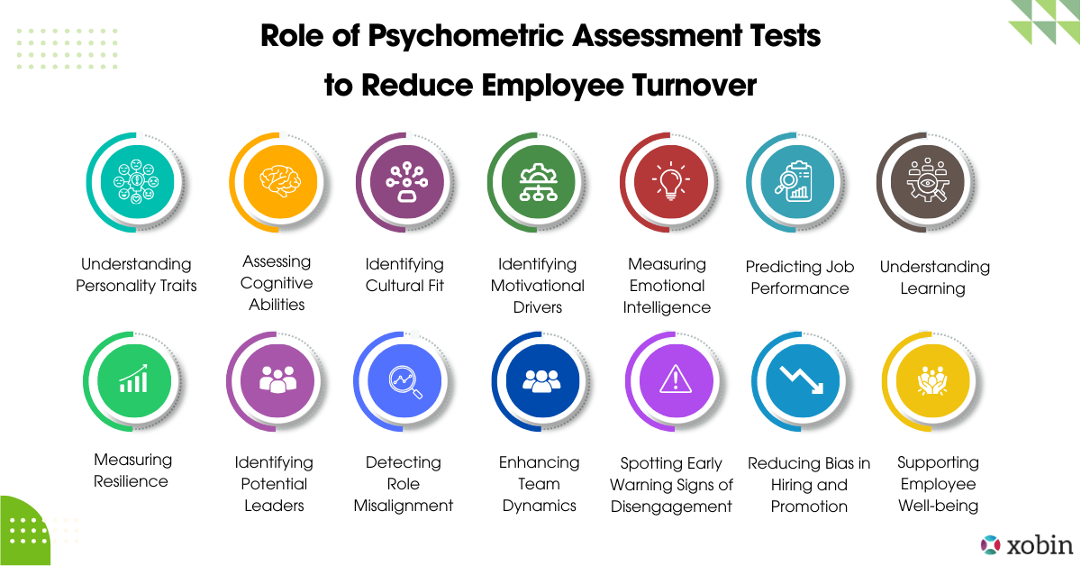 Role of Psychometric Assessment Tests to Reduce Employee Turnover