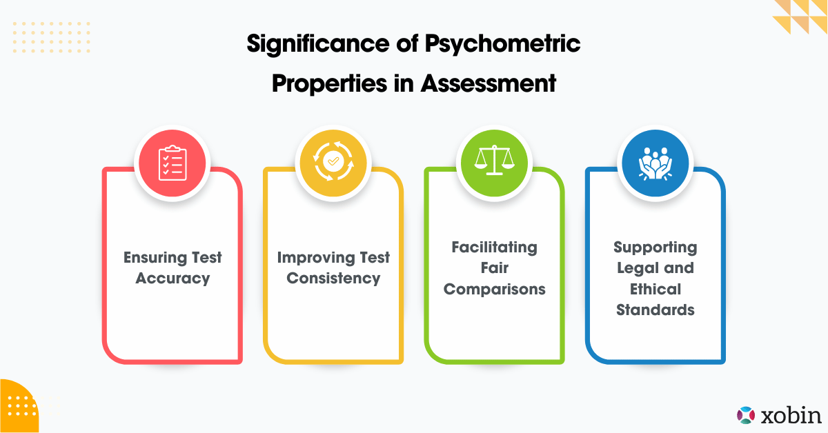 Significance of Psychometric Properties in Assessment