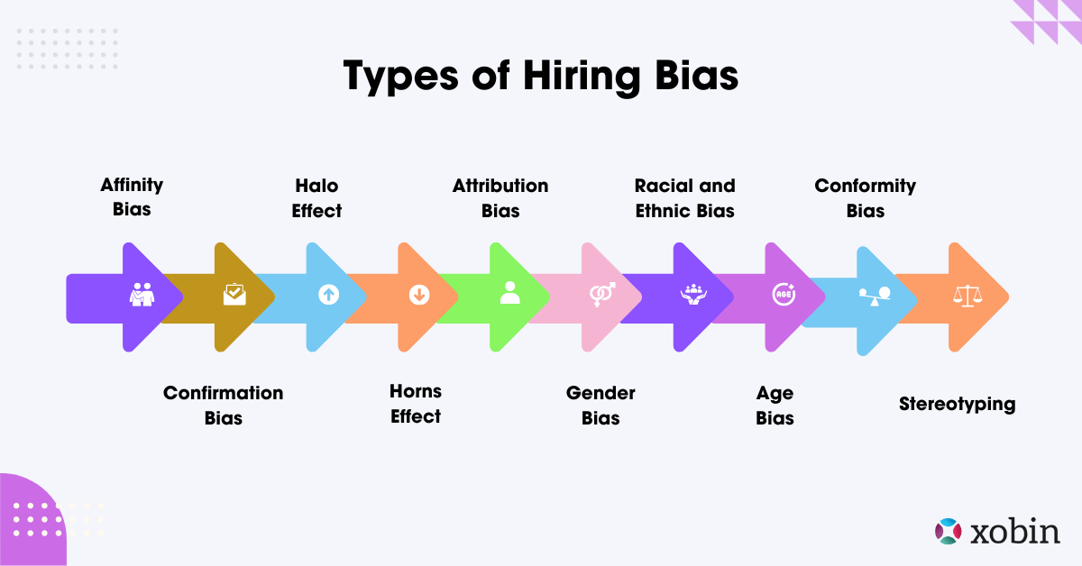 Types of Hiring Bias