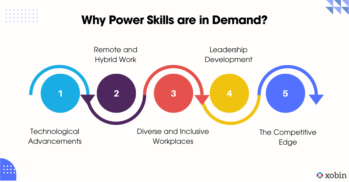 Why Power Skills are in Demand?