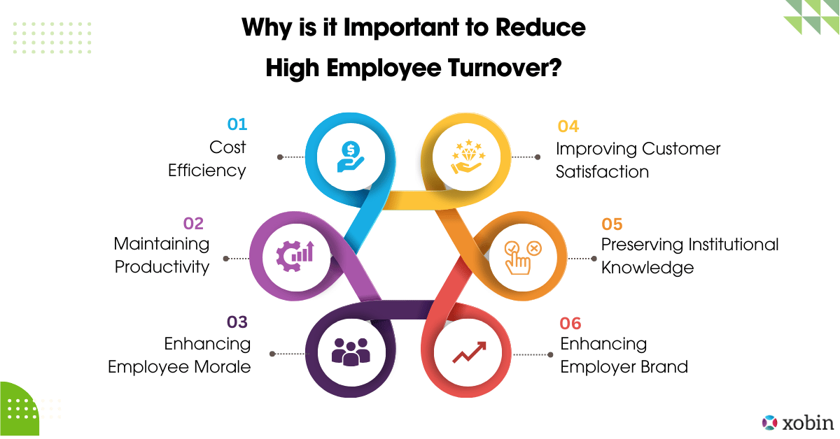 Why is it Important to Reduce High Employee Turnover?