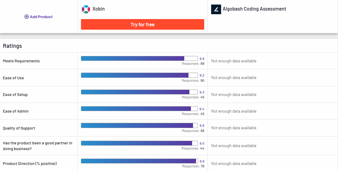 Xobin compared to Algobash Coding Assessment