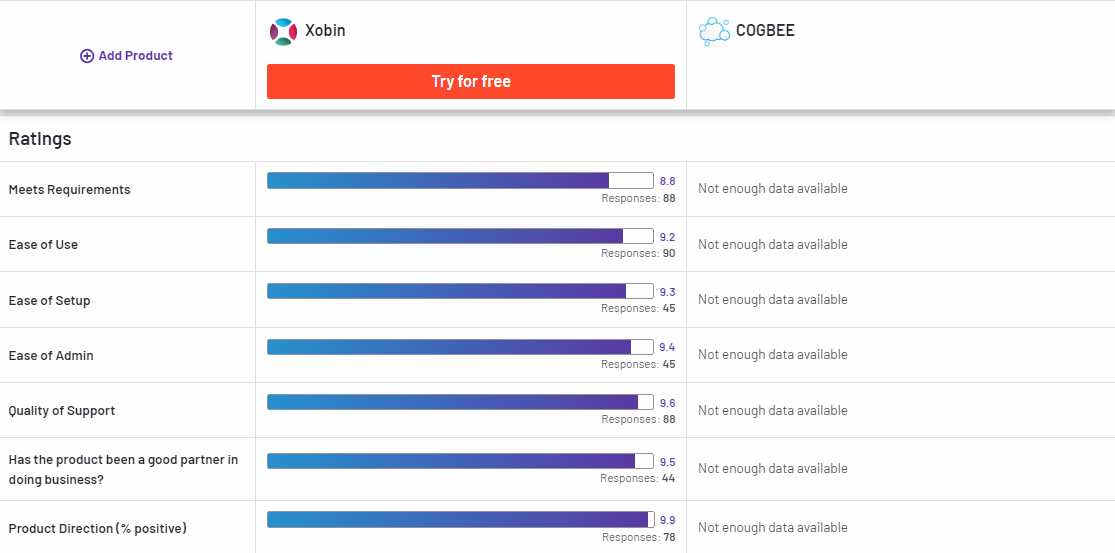 Xobin Compared to COGBEE