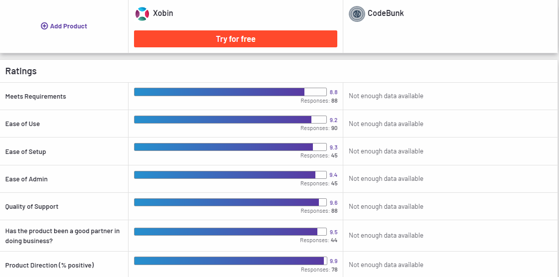 Xobin Compared to CodeBunk