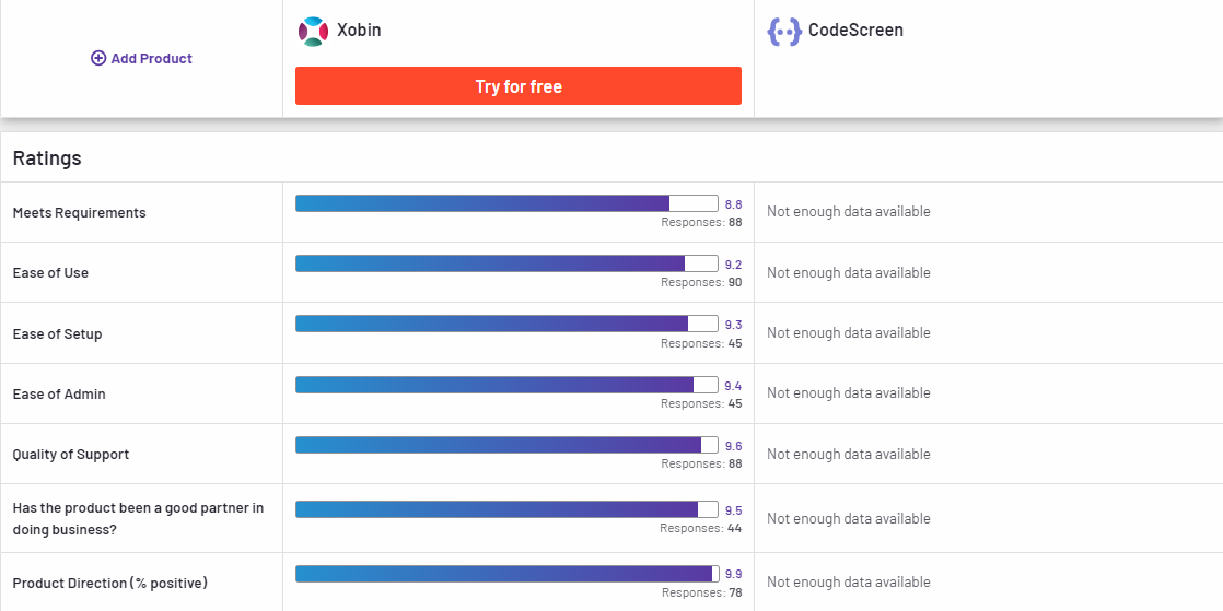 Xobin Compared to CodeScreen