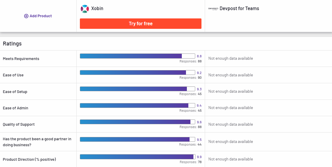 Xobin Compared to Devpost for Teams